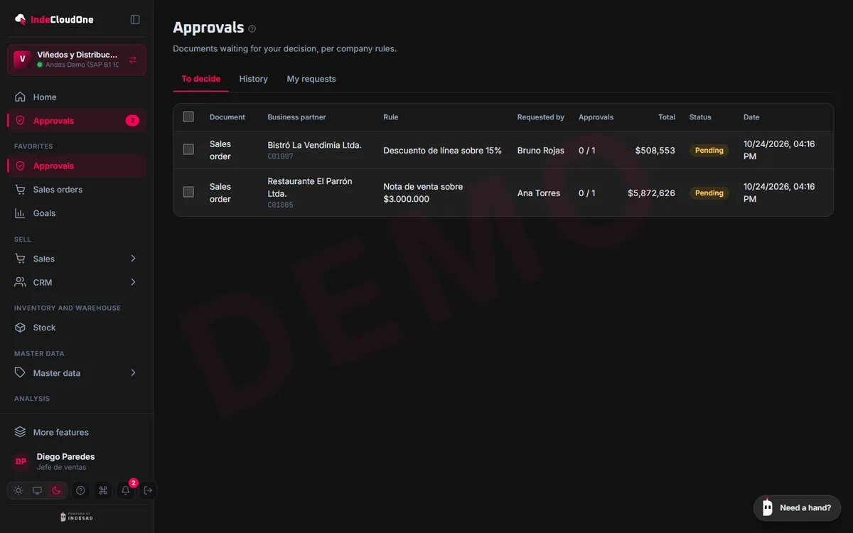 The sales manager's pending approvals, with the reason for each one