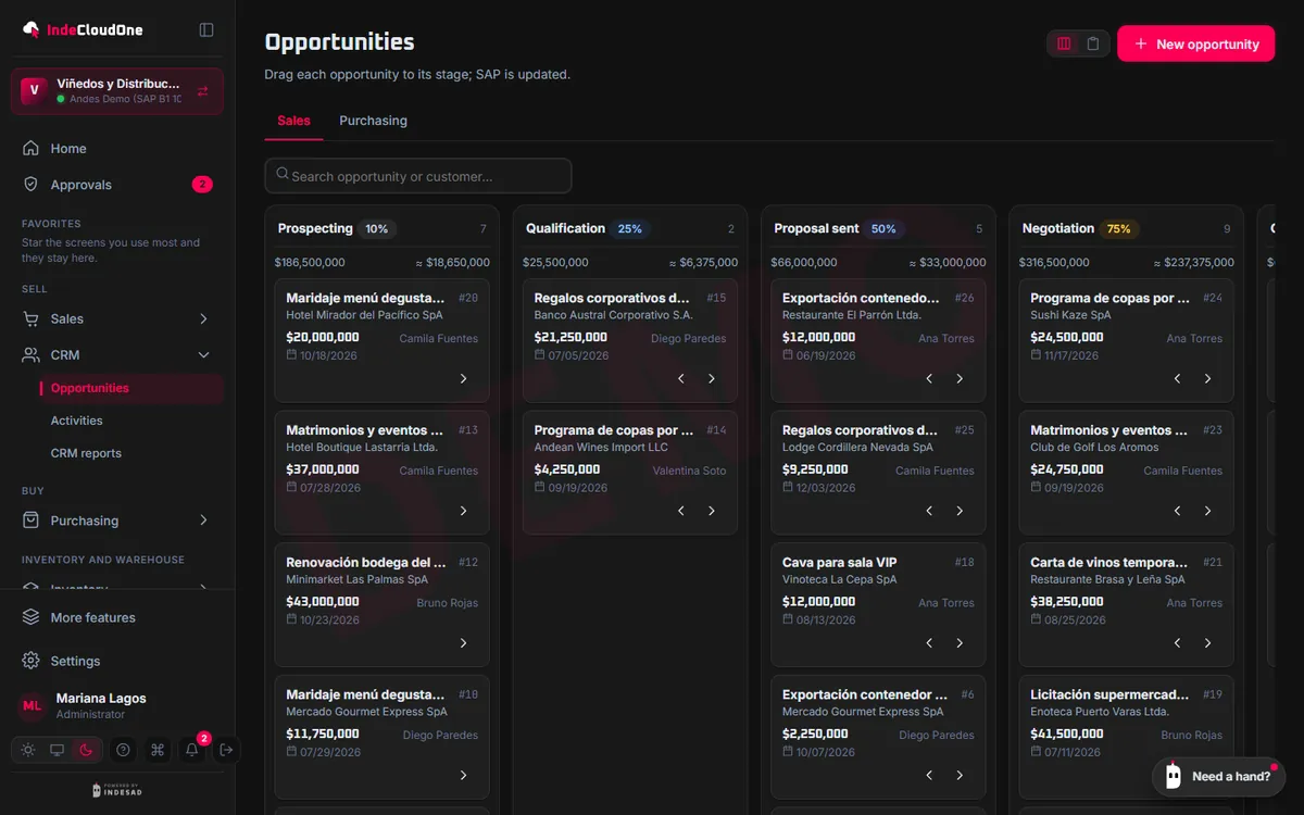 CRM opportunities by stage