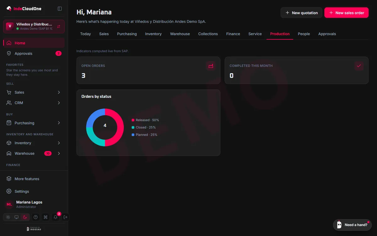 Manufacturing dashboard with production orders
