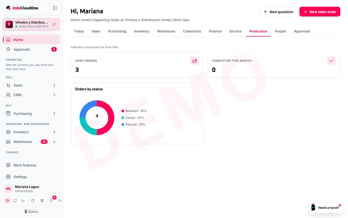 Manufacturing dashboard with production orders