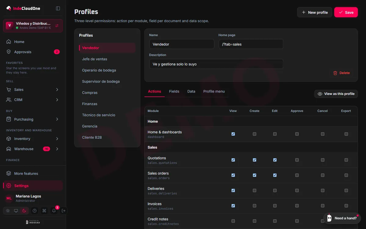 Profiles with the permissions of each role