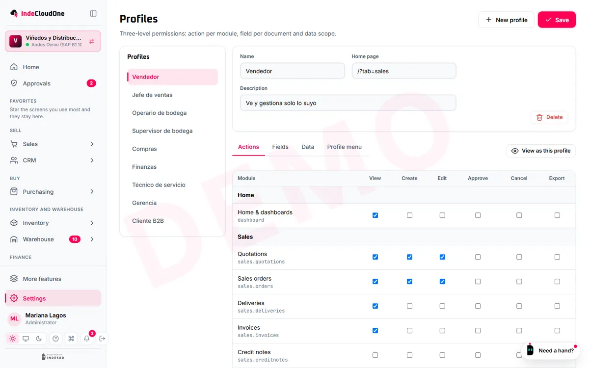 Profiles with the permissions of each role