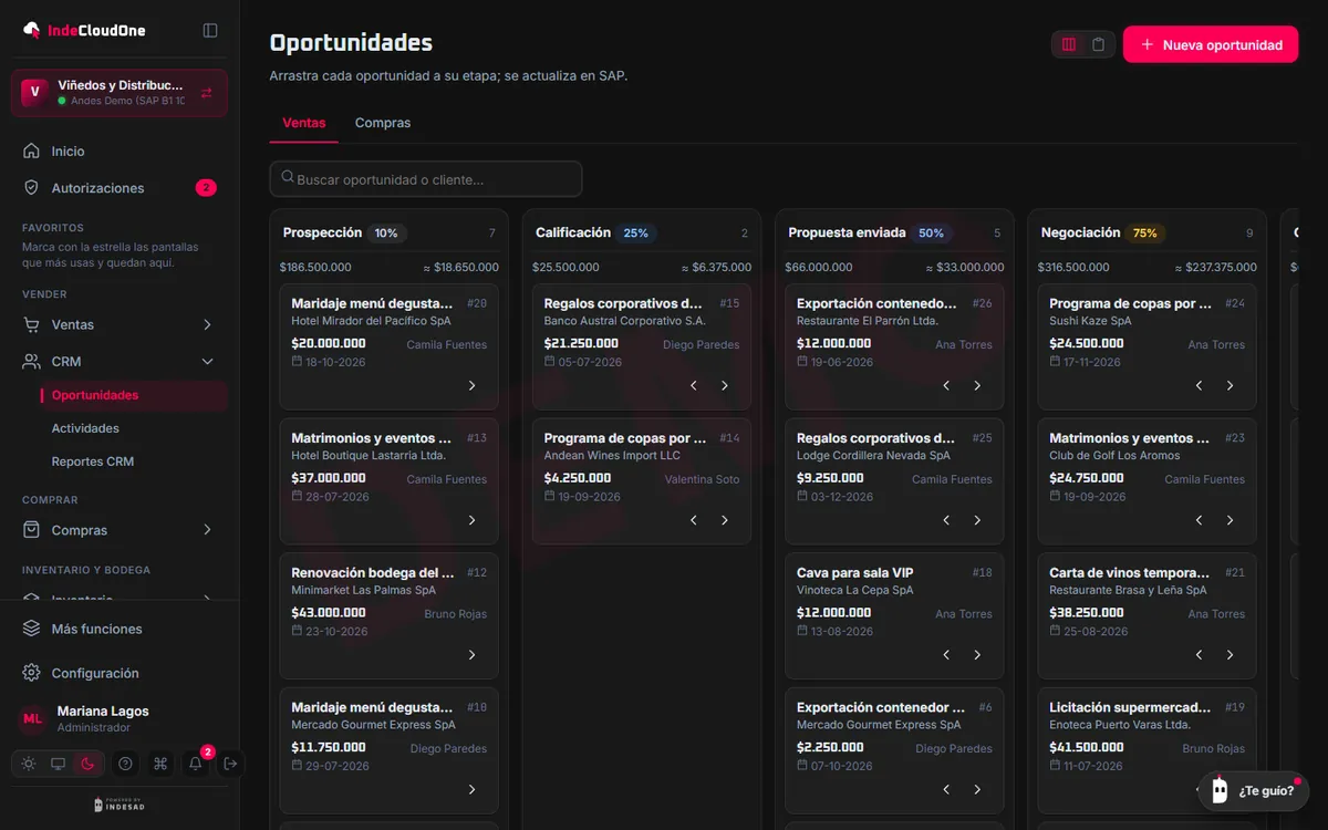 Oportunidades del CRM por etapa