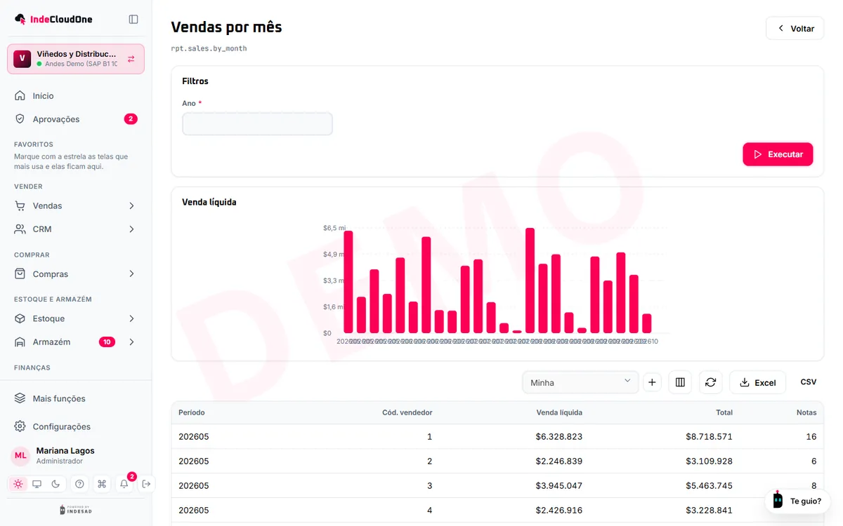 Relatório de vendas por mês